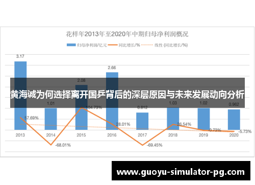黄海诚为何选择离开国乒背后的深层原因与未来发展动向分析