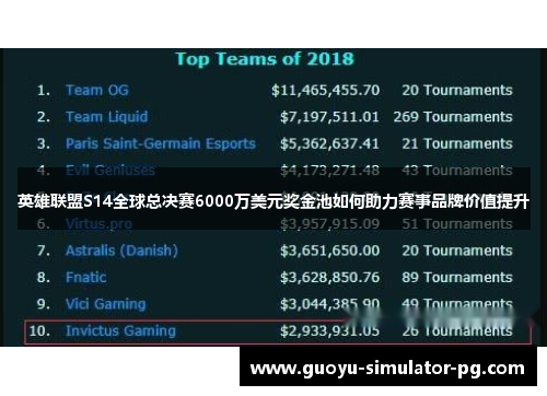 英雄联盟S14全球总决赛6000万美元奖金池如何助力赛事品牌价值提升 英雄联盟S14全球总决赛6000万美元奖金池如何助力赛事品牌价值提升