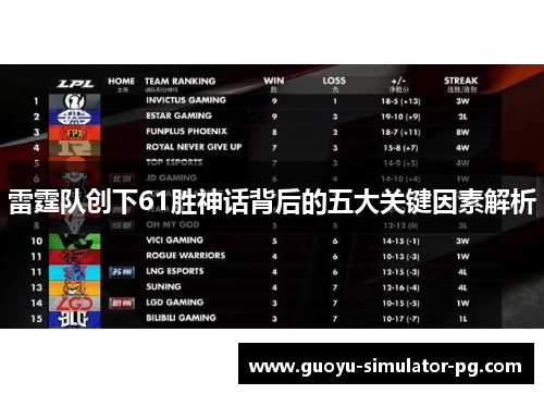 雷霆队创下61胜神话背后的五大关键因素解析 雷霆队创下61胜神话背后的五大关键因素解析