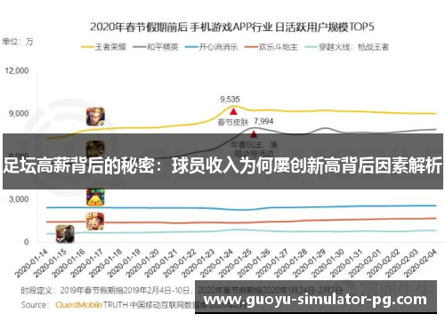 足坛高薪背后的秘密:球员收入为何屡创新高背后因素解析 足坛高薪背后的秘密:球员收入为何屡创新高背后因素解析