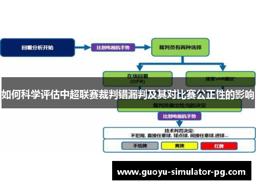 如何科学评估中超联赛裁判错漏判及其对比赛公正性的影响