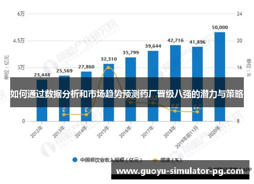 如何通过数据分析和市场趋势预测药厂晋级八强的潜力与策略 如何通过数据分析和市场趋势预测药厂晋级八强的潜力与策略