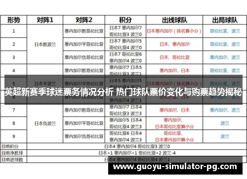英超新赛季球迷票务情况分析 热门球队票价变化与购票趋势揭秘 英超新赛季球迷票务情况分析 热门球队票价变化与购票趋势揭秘