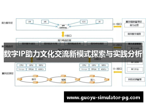 数字IP助力文化交流新模式探索与实践分析
