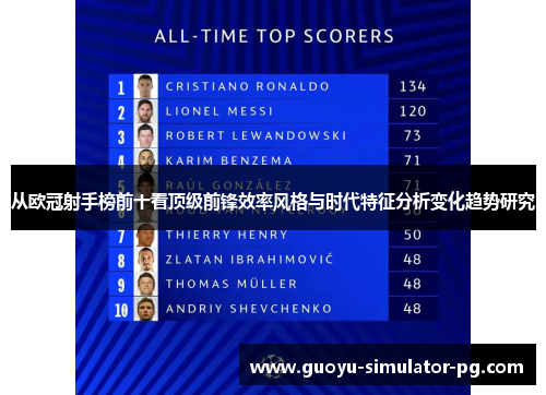 从欧冠射手榜前十看顶级前锋效率风格与时代特征分析变化趋势研究 从欧冠射手榜前十看顶级前锋效率风格与时代特征分析变化趋势研究